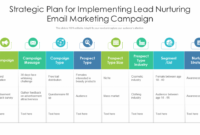 editable top 10 marketing campaign plan timeline templates with samples and examples marketing campaign brainstorming session agenda template sample