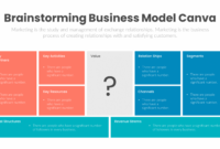 free brainstorming business model canva ppt template product development brainstorming session agenda template doc