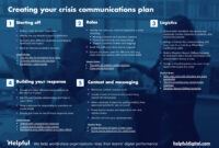 free how to develop a crisis communications plan  helpful digital crisis management response planning agenda template sample