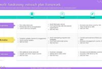 free outreach plan template community outreach program meeting agenda template sample