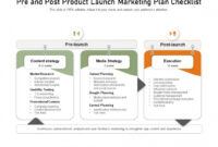 free pre launch marketing plan template product launch planning meeting agenda template sample