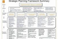 ministry strategic plan template fresh ministry strategic plan template examples chur annual strategic planning session agenda template pdf