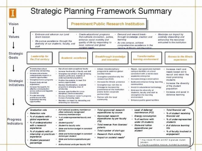 ministry strategic plan template fresh ministry strategic plan template examples chur annual strategic planning session agenda template pdf