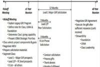 printable fundraising event timeline template nonprofit fundraising event planning agenda template excel