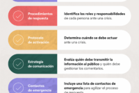 printable plan de gestión de crisis qué es y cómo crear uno en 6 pasos • asana crisis management response planning agenda template excel