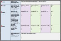 sample brainstorming session template creative team brainstorming session agenda template excel