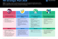 sample industrial engineering hr at ida grooms blog annual strategic planning session agenda template