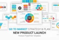 sample product launch plan template ppt product launch planning meeting agenda template pdf