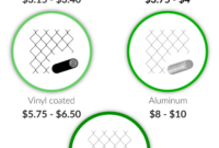 Custom Chain Link Fence Estimate Template Word