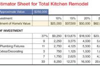 Custom Interior Design Cost Estimate Template