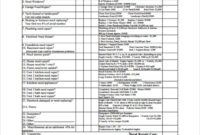 Custom Property Damage Estimate Template Doc