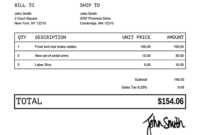 Editable Yard Work Estimate Template Excel