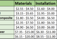 Free Blank Vinyl Siding Estimate Template Excel Sample