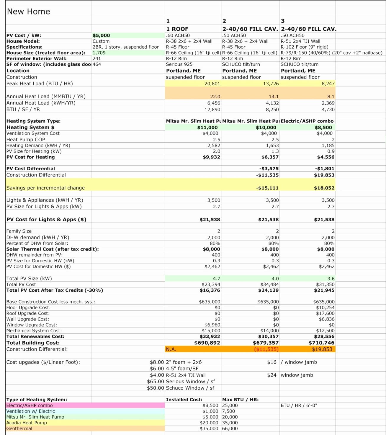 Free Printable Electrical Cost Estimate Template Pdf