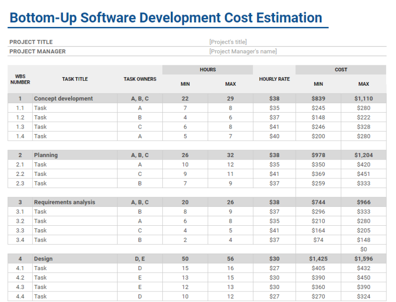 Printable It Project Cost Estimate Template Pdf