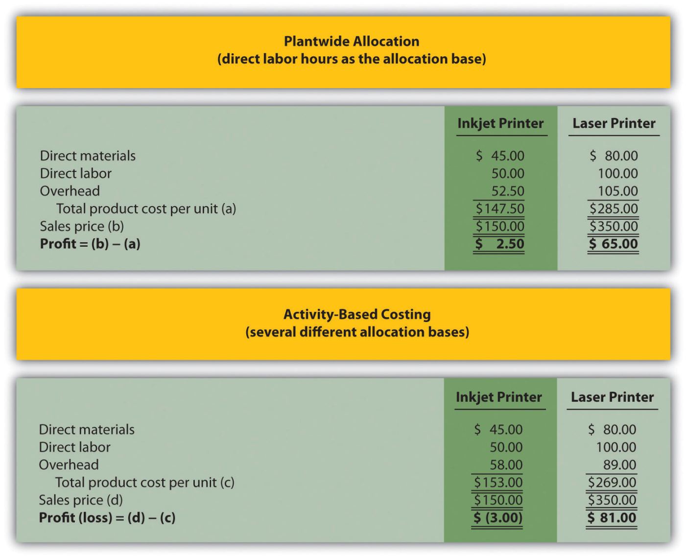 Activity Cost Estimate Template Excel