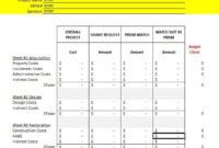 Blank Activity Cost Estimate Template