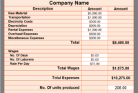 Blank Detailed Cost Estimate Template Word Sample