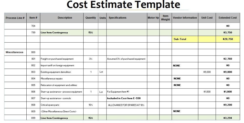 Free Custom Event Cost Estimate Template Pdf