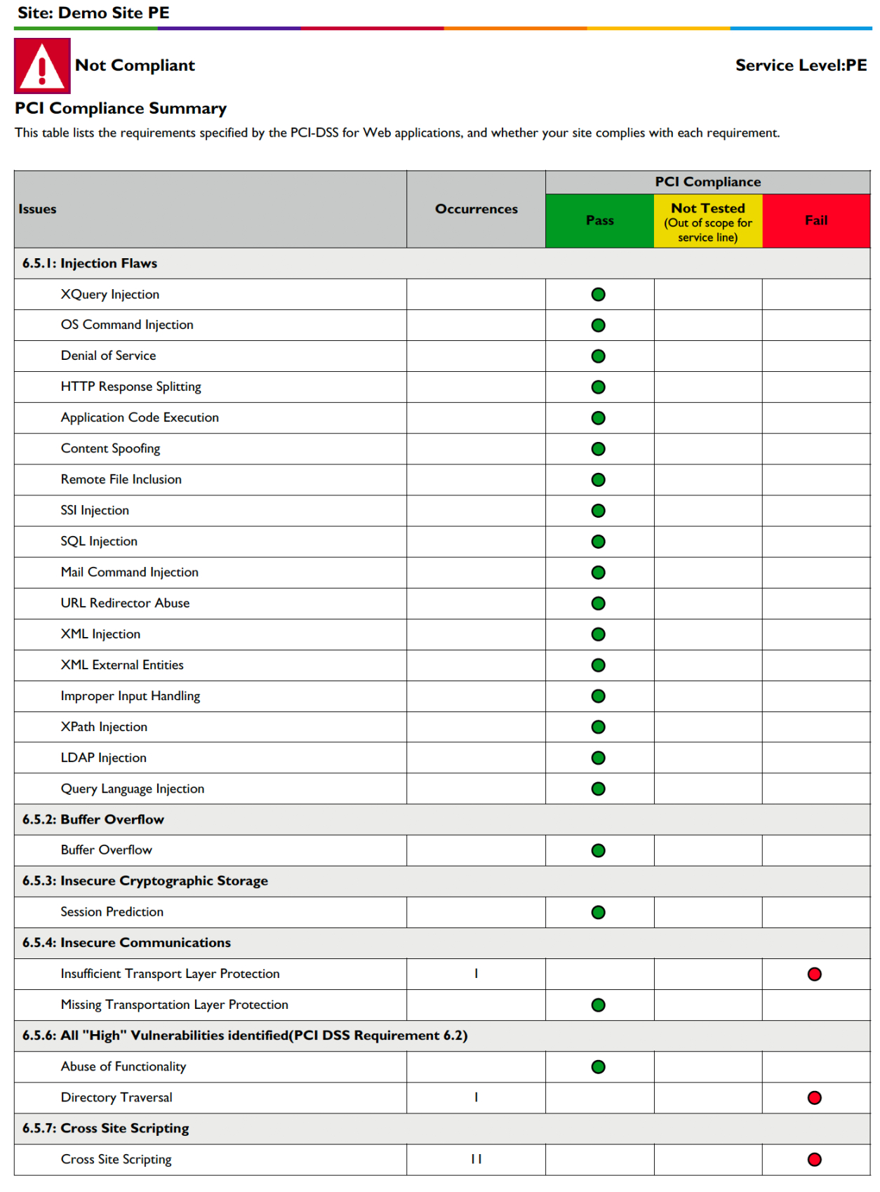 free compliance table template report on compliance template excel