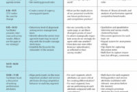 Free  Team Away Day Agenda Template Pdf