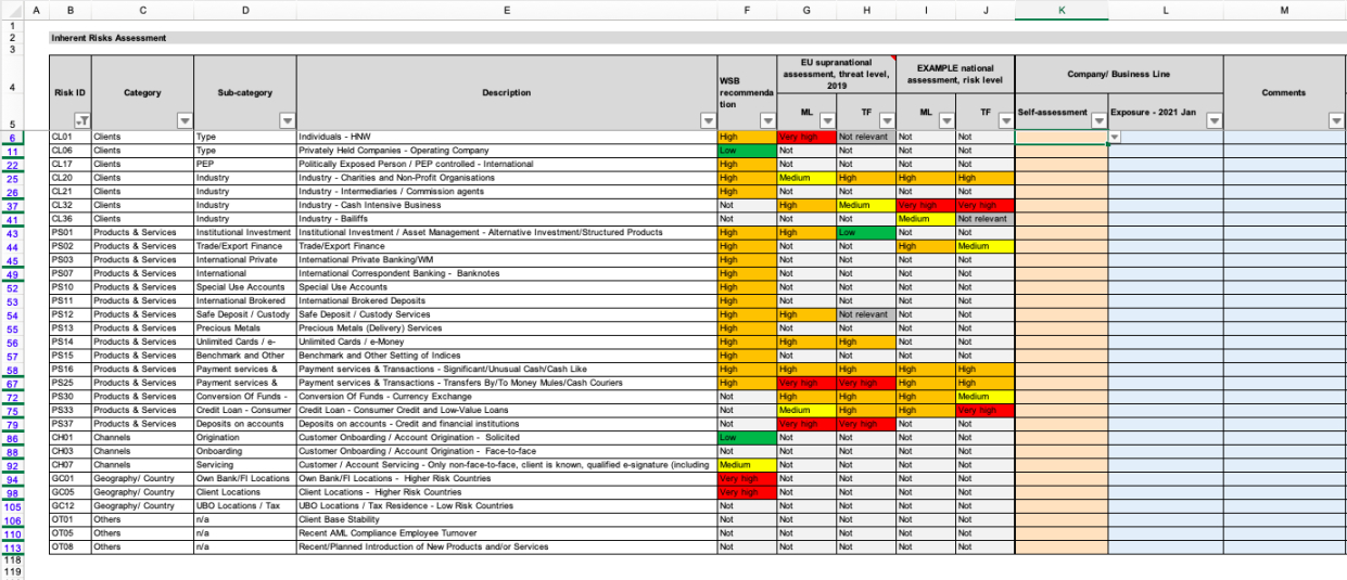 printable enterprise wide aml ctf sanctions risk assessment ewra template  eloquens risk assessment compliance template sample