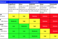printable risk management matrix risk assessment compliance template word