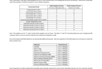 rohs certificate declaration of rohs compliance template doc