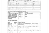 Blank Weekly Sales Meeting Agenda Template Doc