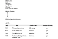 Free Custom Virtual Team Meeting Agenda Template Pdf