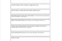 Free Custom Weekly Sales Meeting Agenda Template Doc