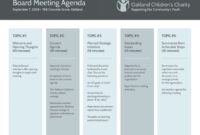 Free  Nonprofit Annual Meeting Agenda Template Word Sample