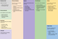 Free Printable Virtual Team Meeting Agenda Template